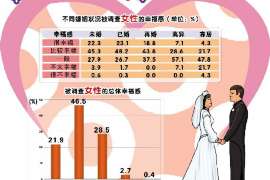 辛集侦探社：签订分居协议时需要特别注意什么